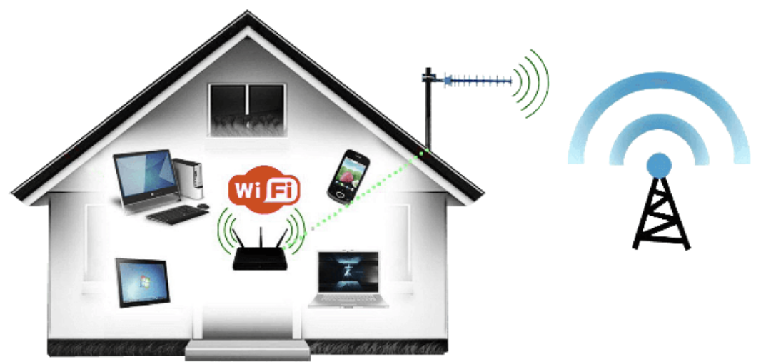 Лучший wifi для дома. Беспроводной интернет в частный дом. Проводной интернет в частный дом. Скоростной интернет в частный дом. Высокоскоростной интернет в частный дом.